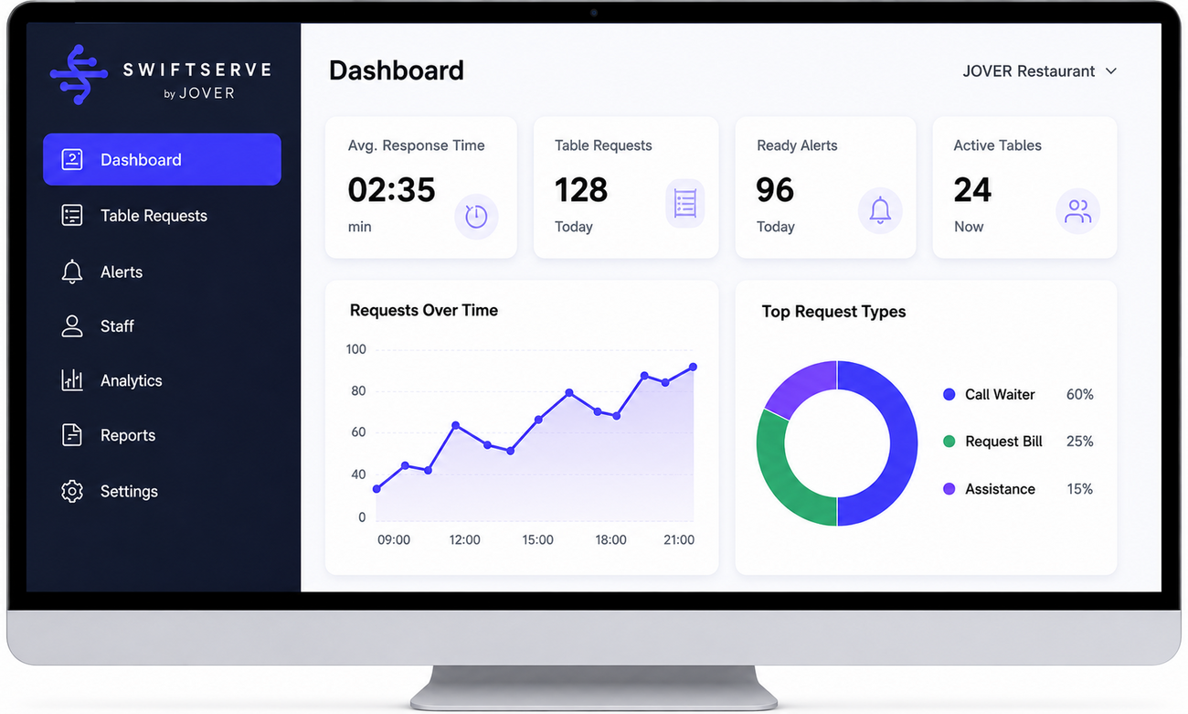 SwiftServe manager dashboard